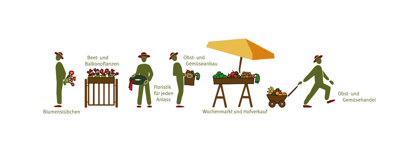 Header-Bild