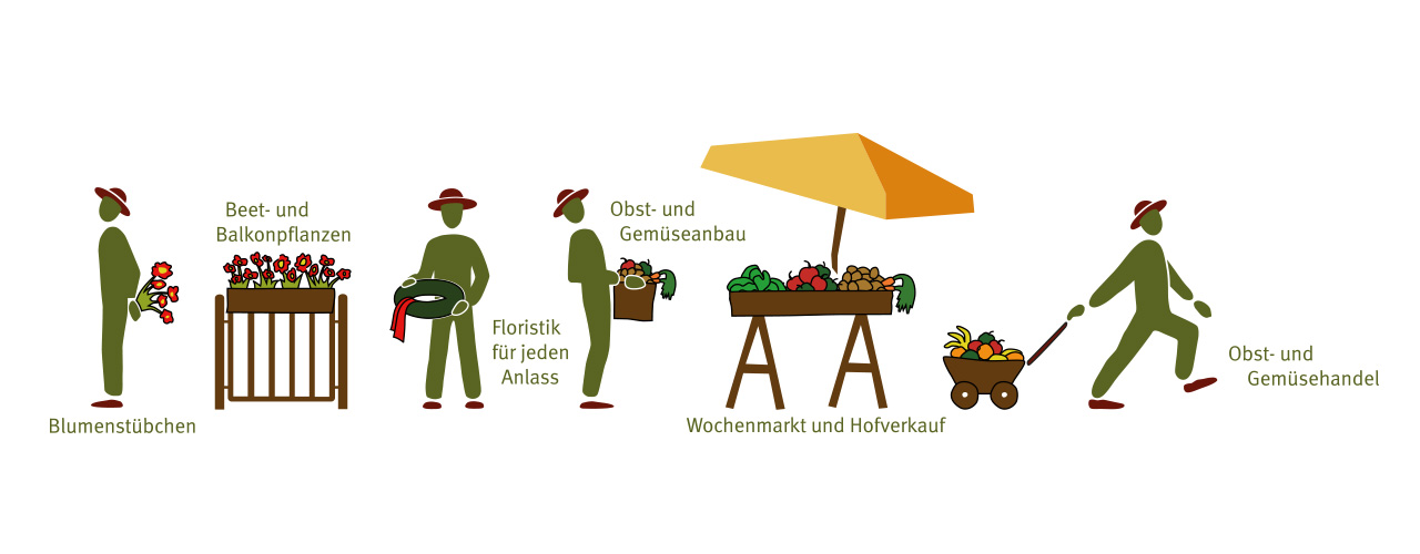 Header-Bild